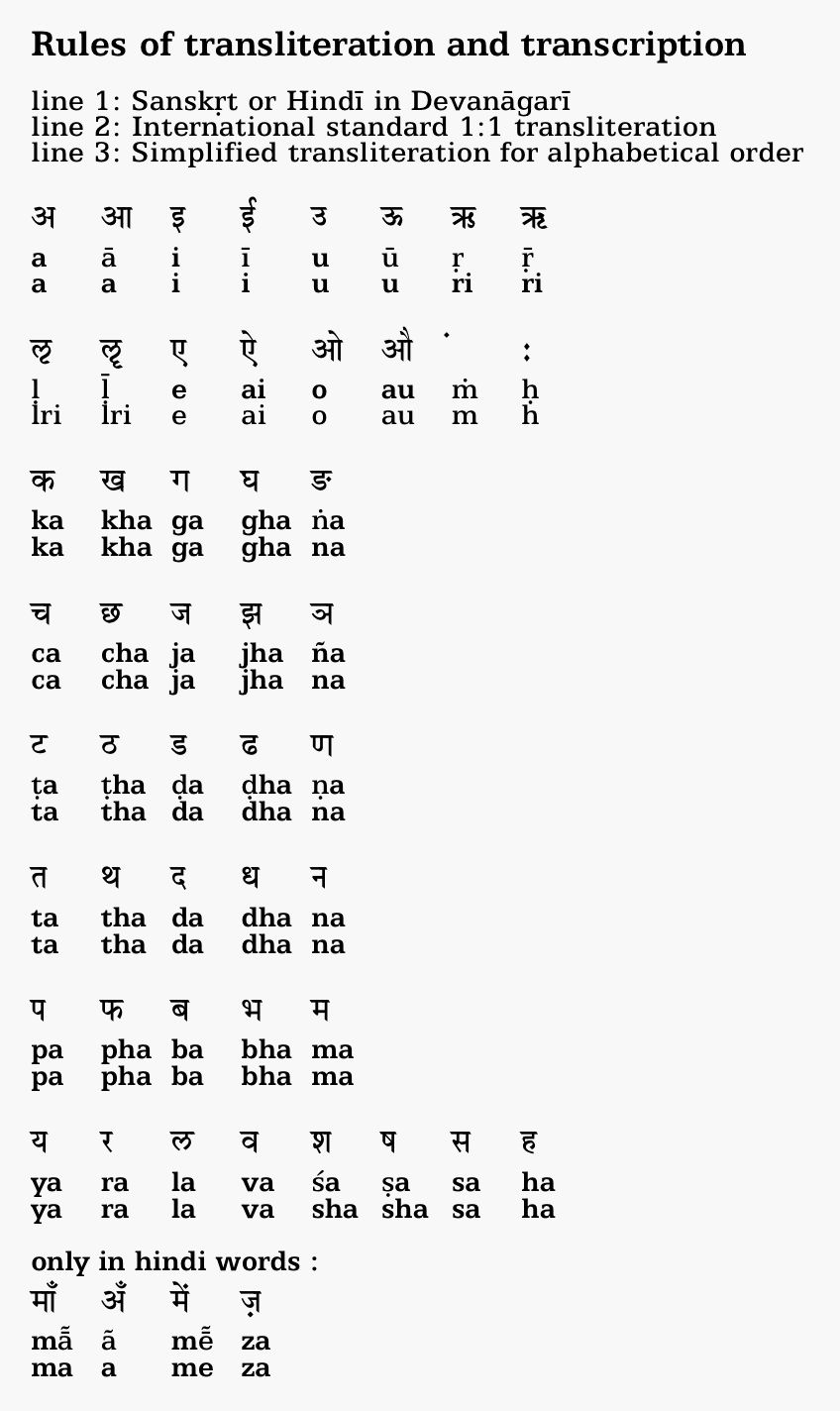 Transcription